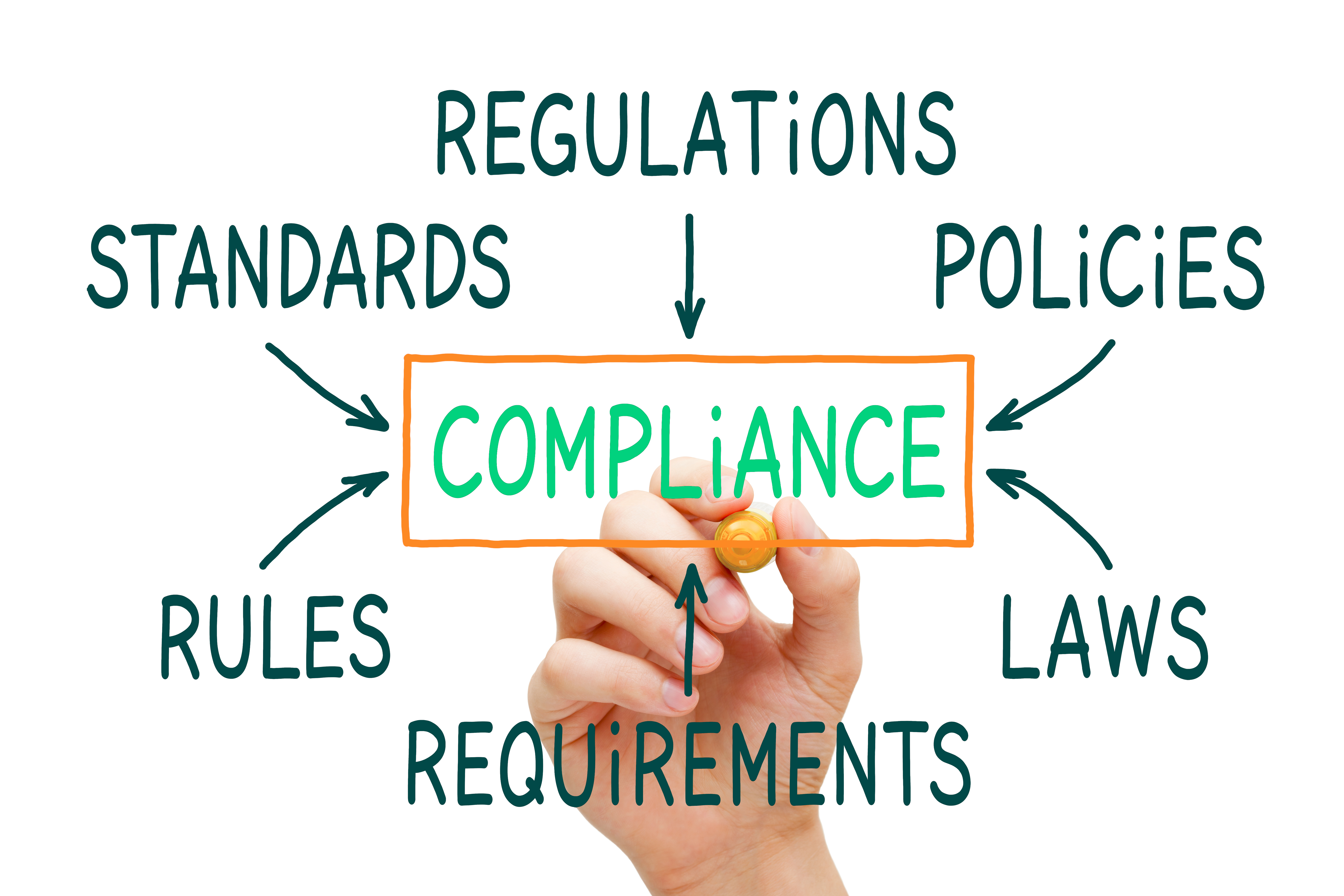 The image shows a compliance Figure with words around the word compliance and a hand writing the words